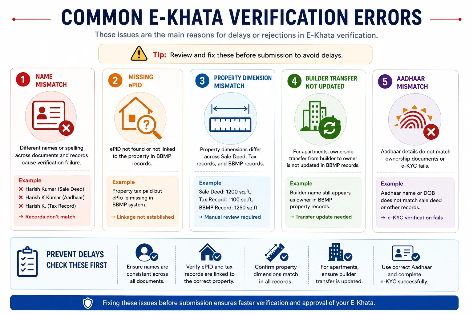 Common E-Khata Portal Issues