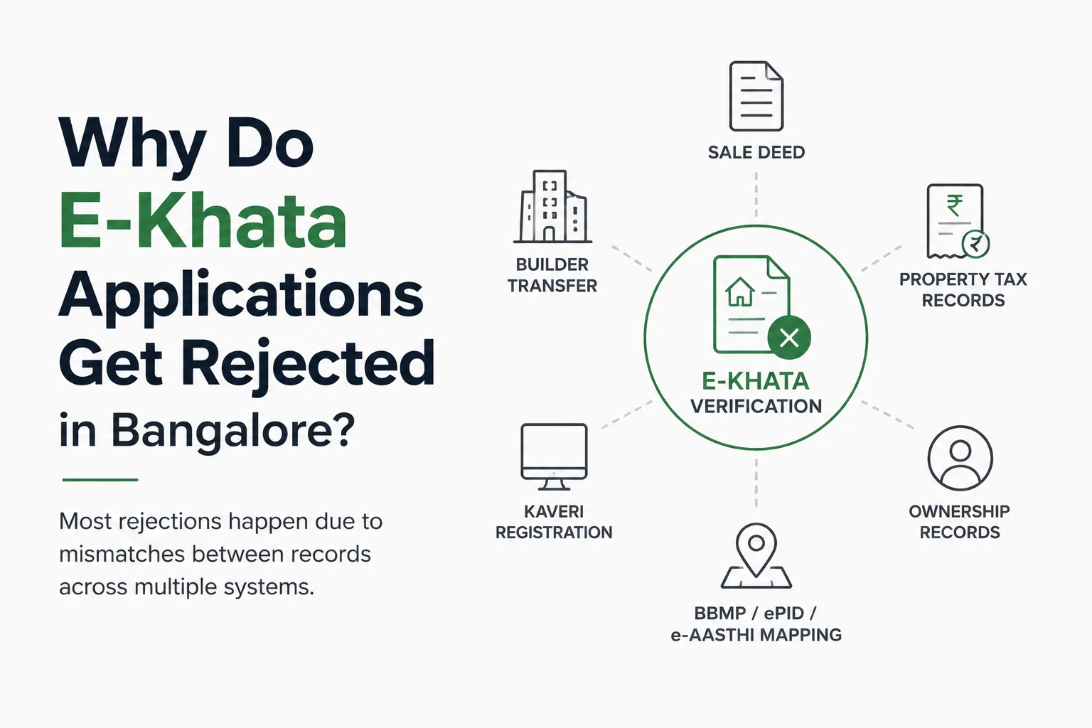 Why E-Khata Applications Get Rejected in Bangalore (And How to Fix Them)