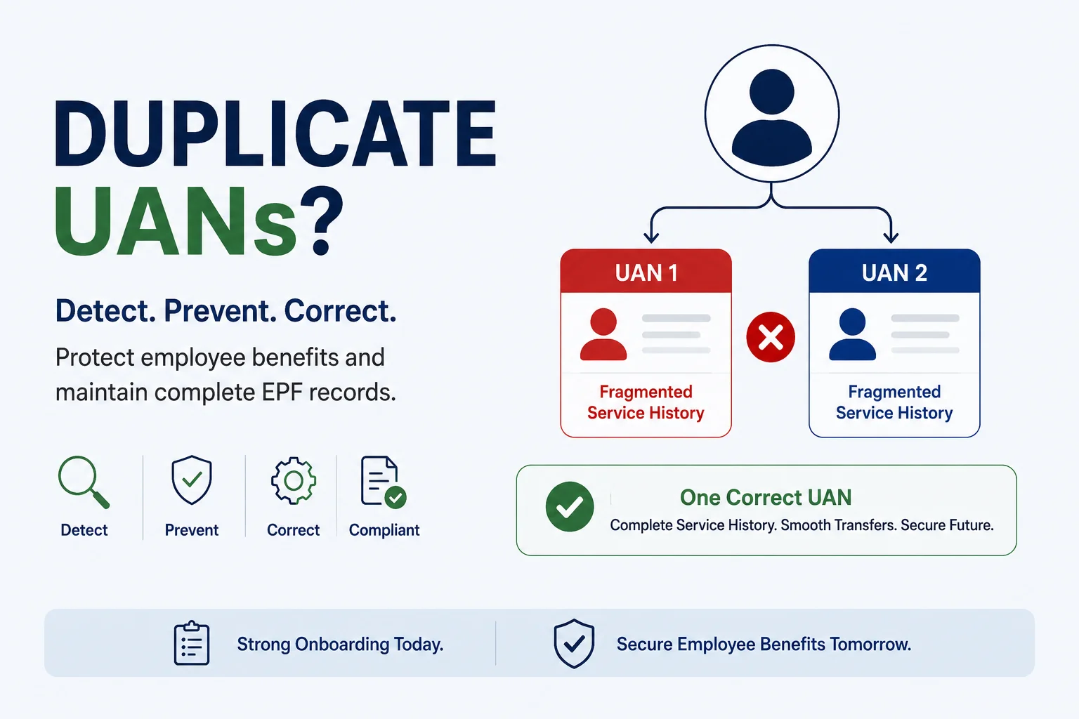 Duplicate UANs in Your Workforce: Employer Guide to Detection, Prevention & Correction