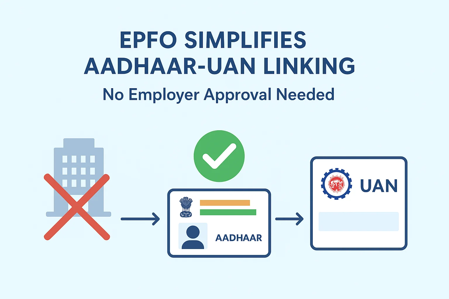 EPFO Aadhaar UAN update without approval