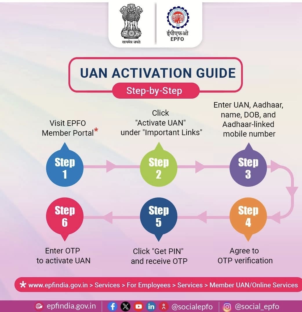 UAN Activation Guide