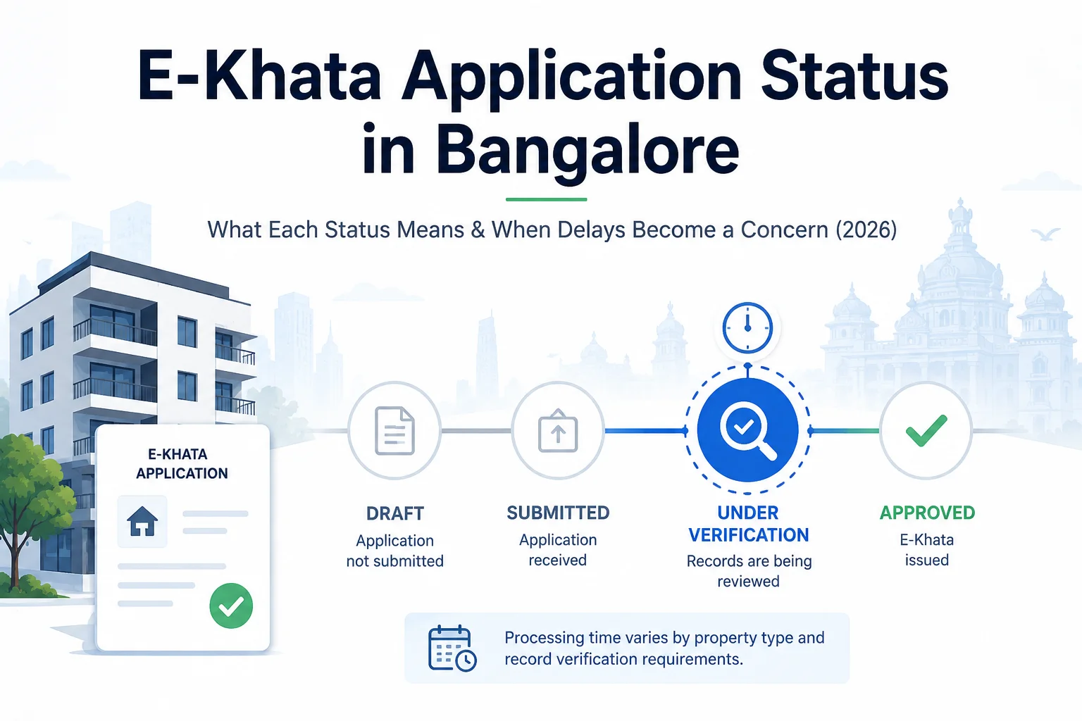 E-Khata Application Status in Bangalore: What Each Status Means