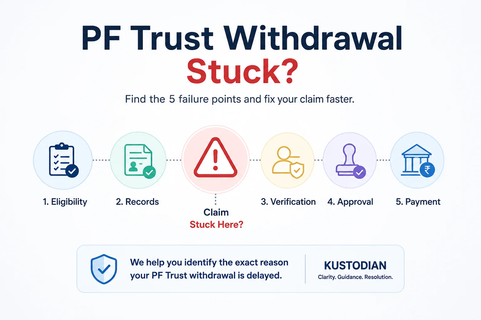 PF Trust Withdrawal Stuck? Here's the Framework to Find Out Why