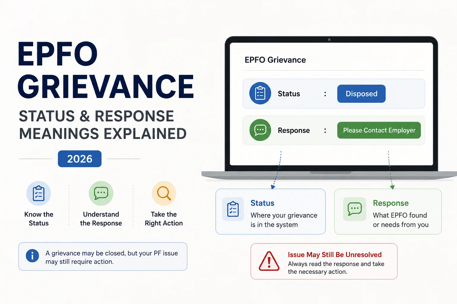 EPFO Grievance Status & Response Meanings Explained