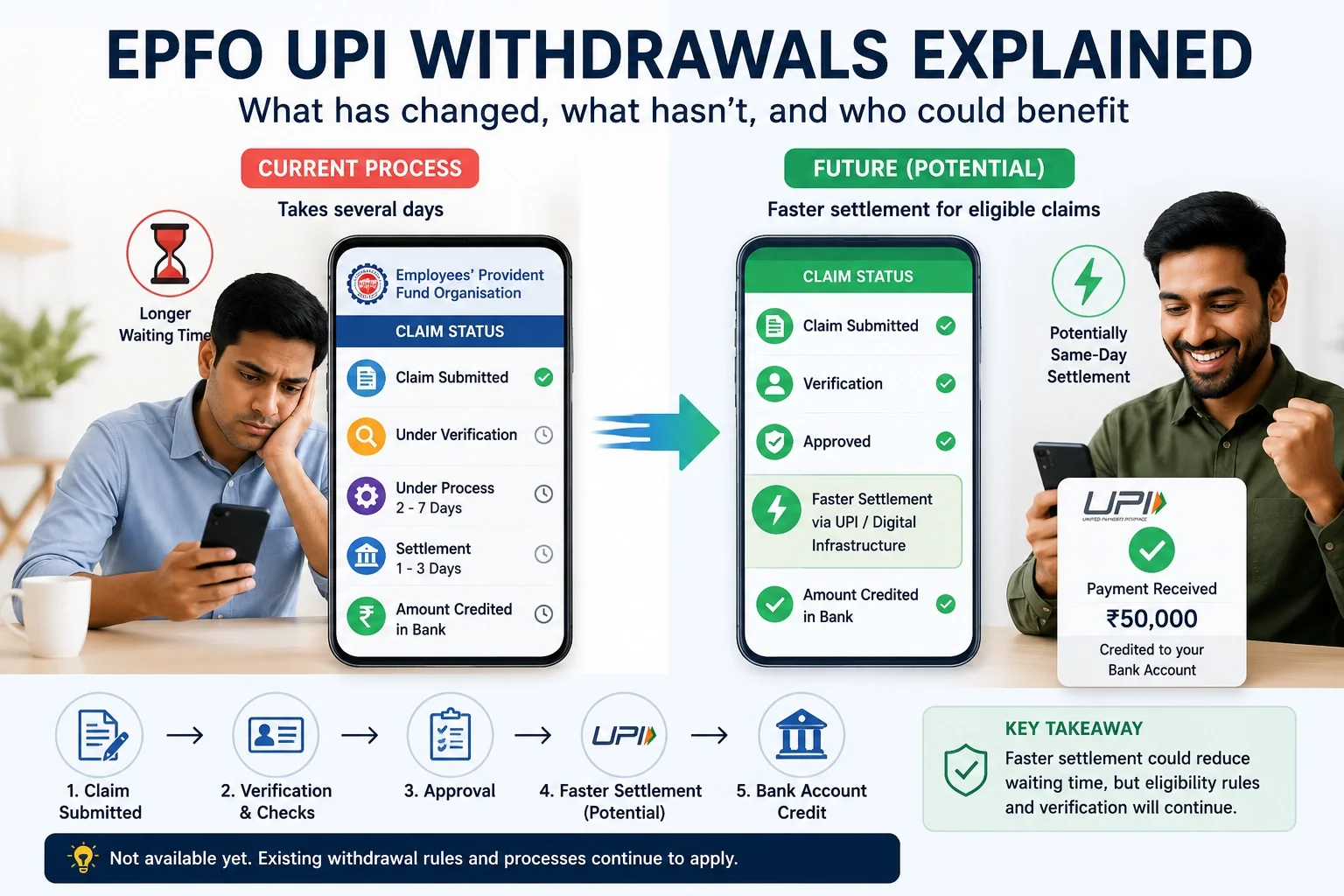 EPFO UPI Withdrawals Explained: What the Latest Update Actually Means for PF Members