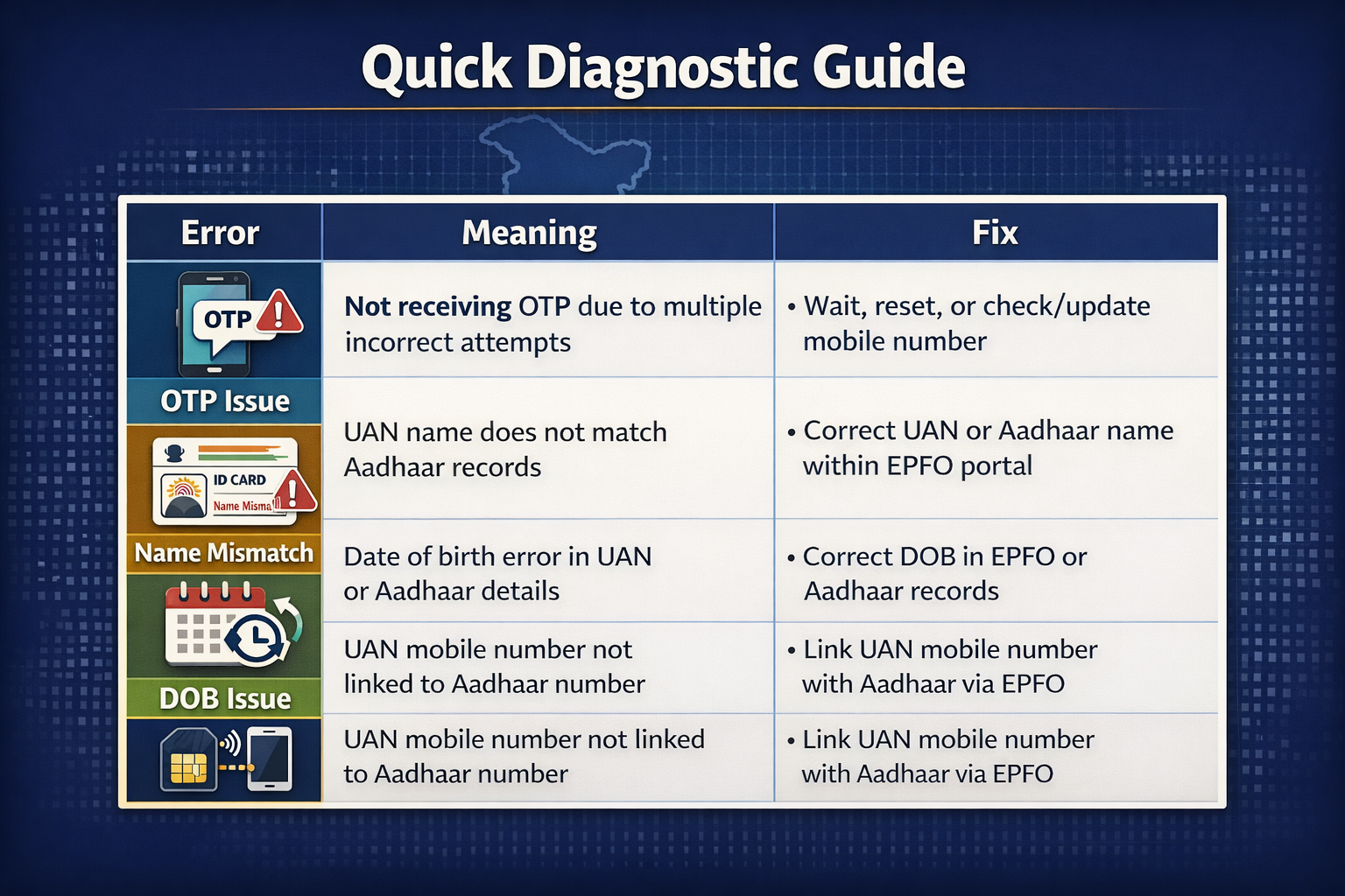 Quick Diagnostic: Why is your UAN failing?