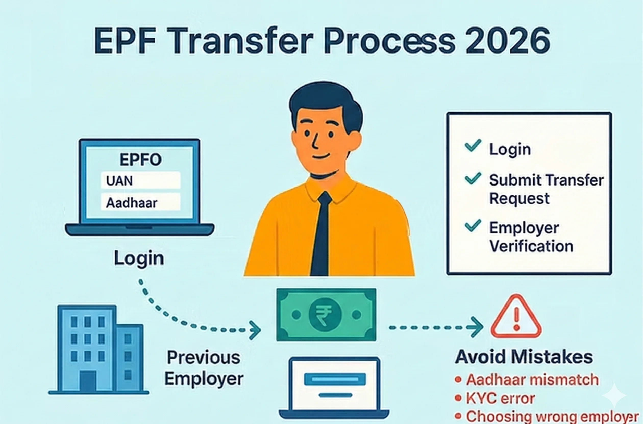 EPF Transfer Process 2025: How to Transfer PF When Changing Jobs