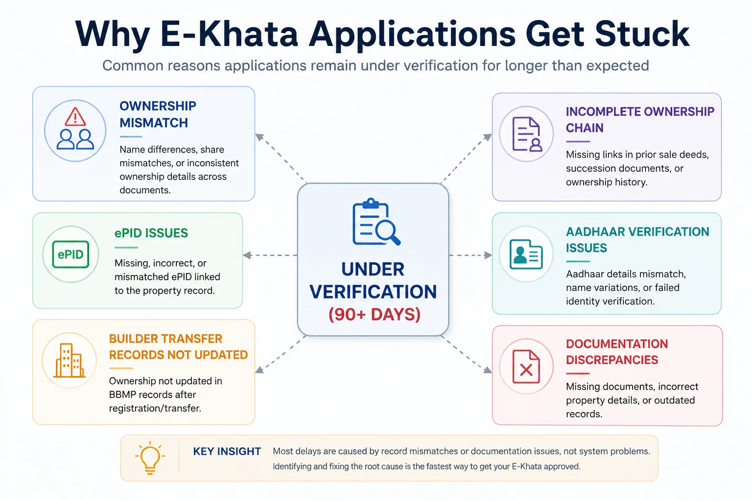 Most Common Reasons E-Khata Applications Stay Pending