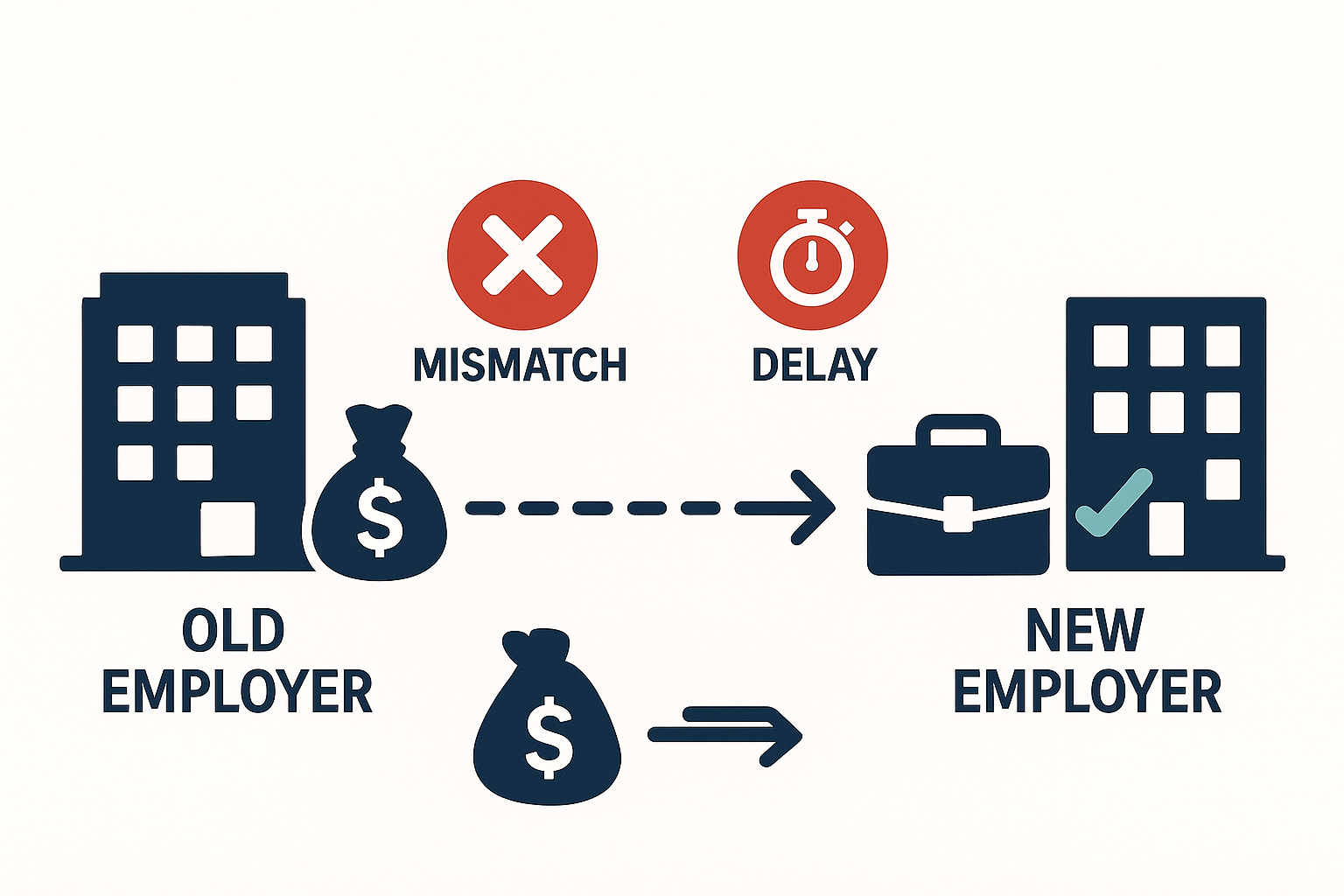 PF transfer process with potential roadblocks and smooth transfer
