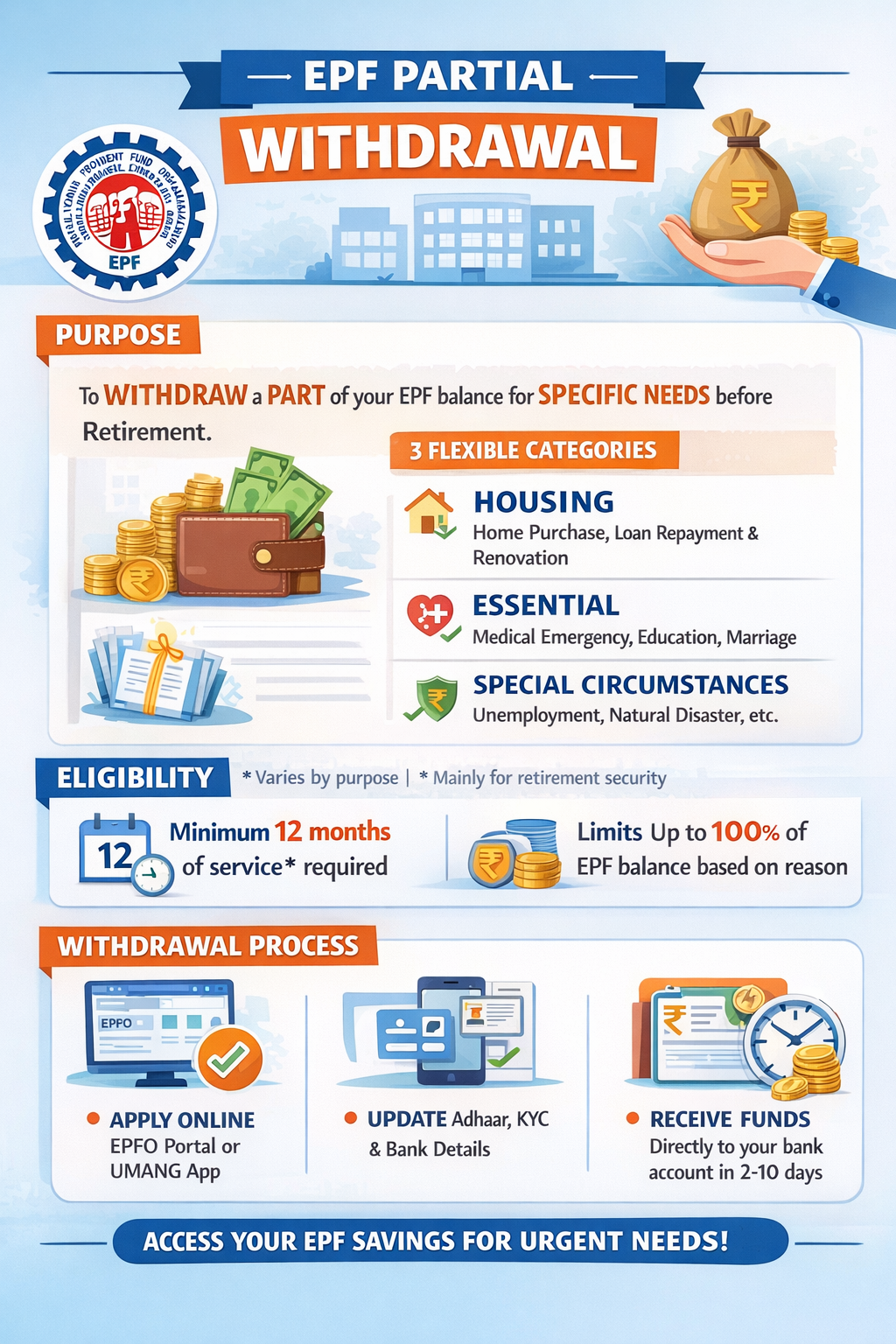 EPF Partial Withdrawal