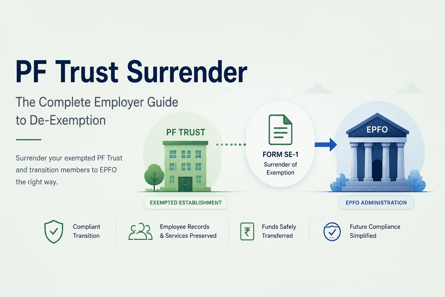PF Trust Surrender & De-Exemption: The Complete Employer Guide