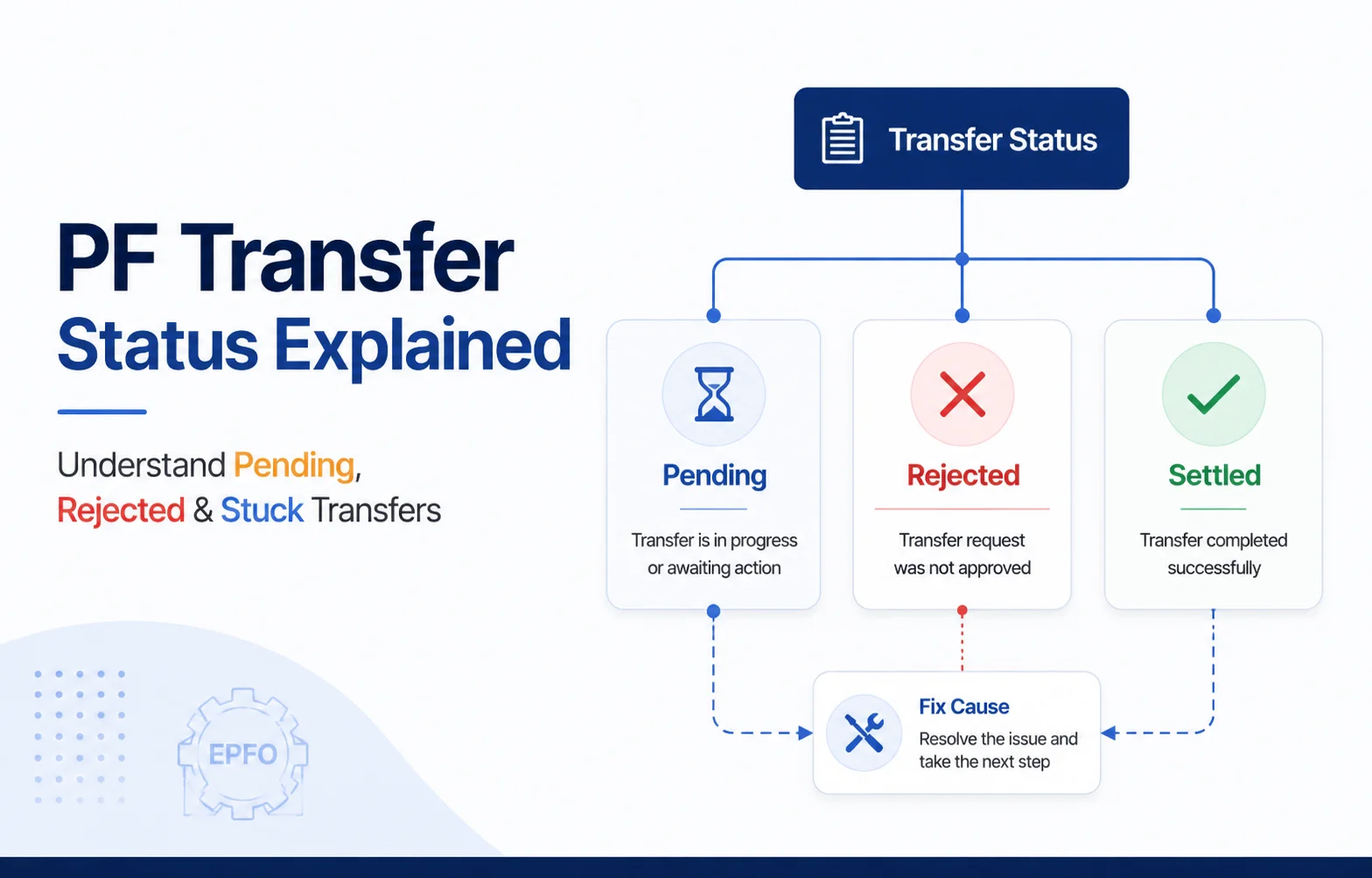 PF Transfer Status Explained