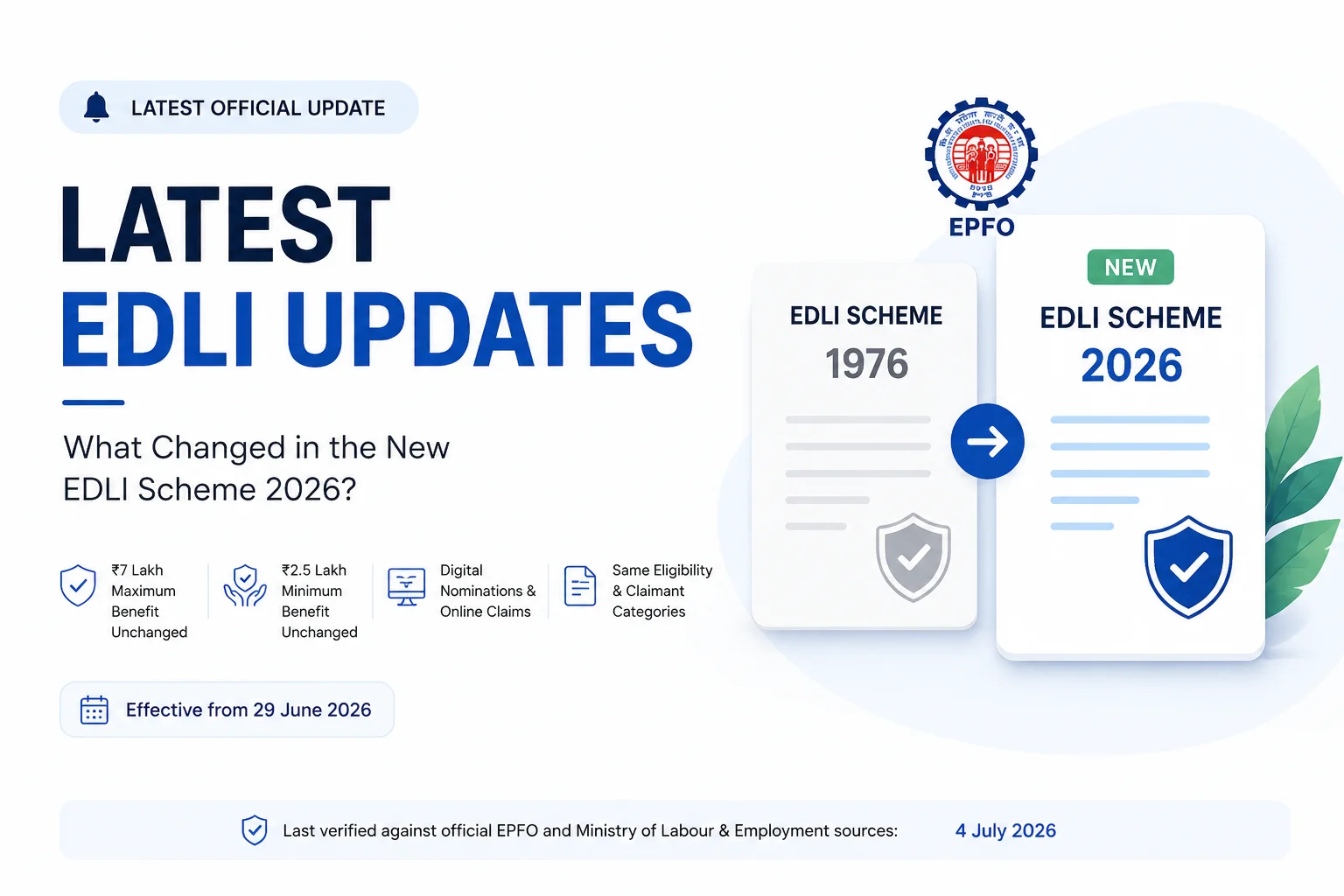 Latest EDLI Rules & Updates (2026): EPFO's New EDLI Scheme Explained