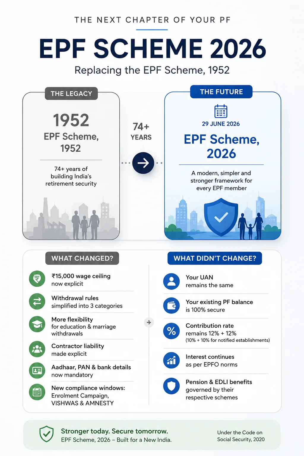 EPF scheme 2026