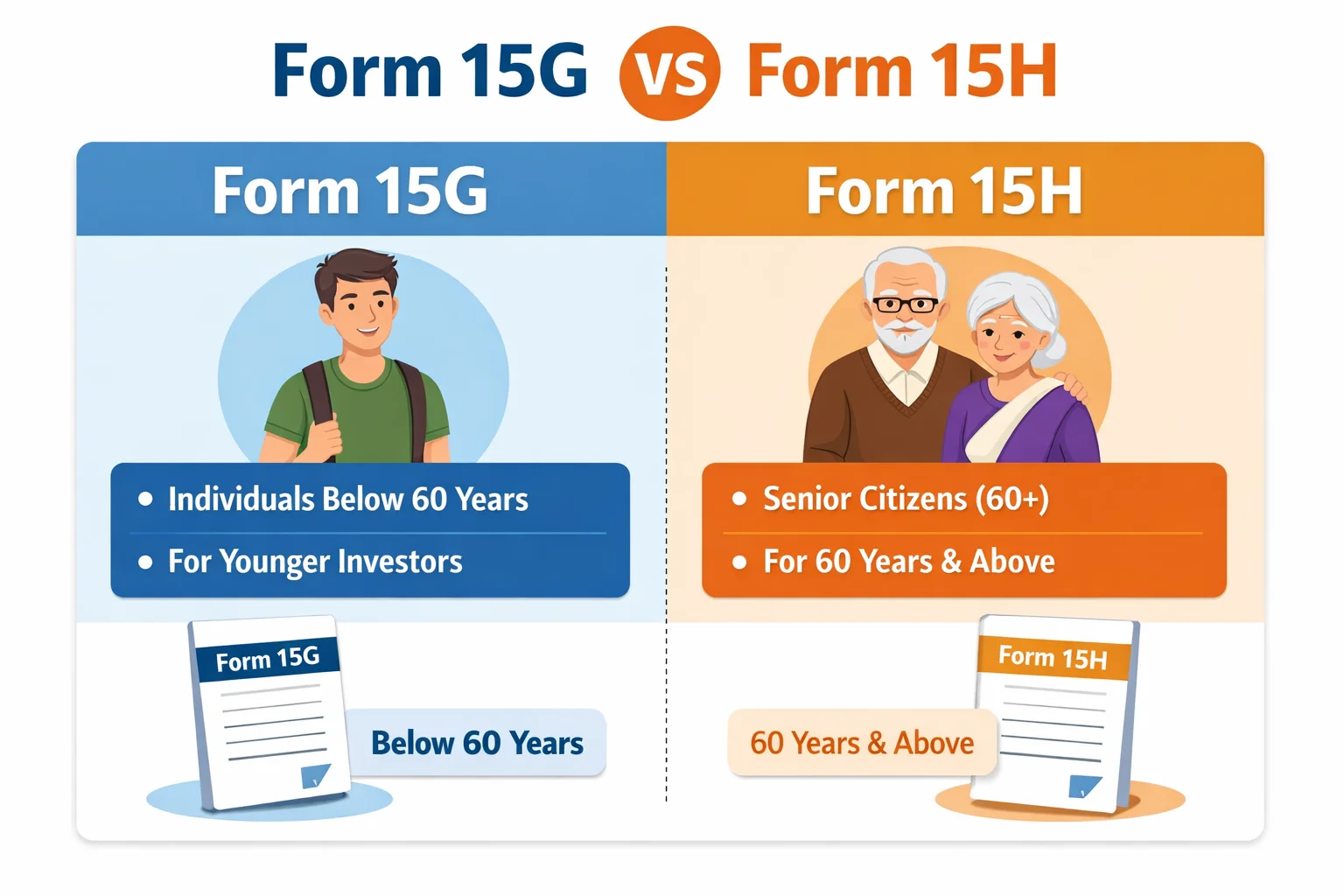 What Are Form 15G and Form 15H?
