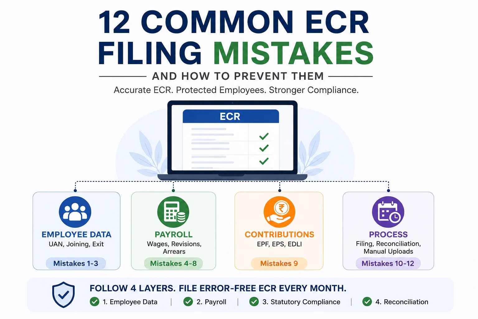 12 Common ECR Filing Mistakes Employers Make (And How to Prevent Them)