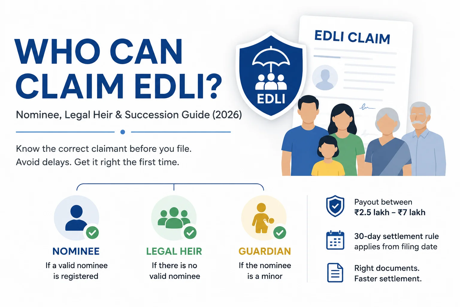 Who Can Claim EDLI? Nominee, Legal Heir & Succession Guide