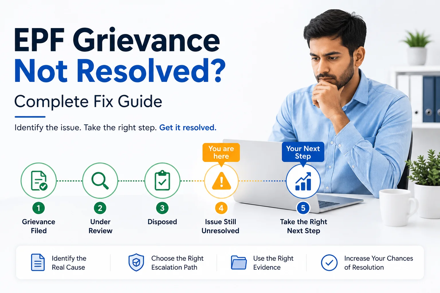 EPF Grievance Not Resolved? Complete Fix Guide (2026)