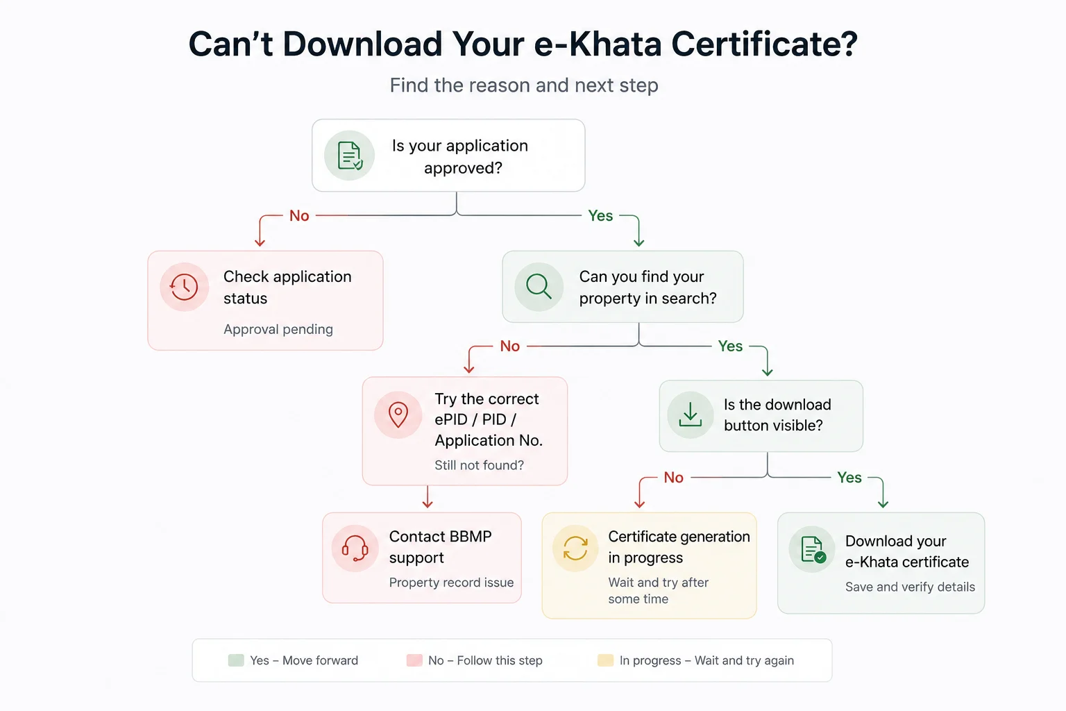 Can't Download Your e-khata Certificate? Diagnose It First