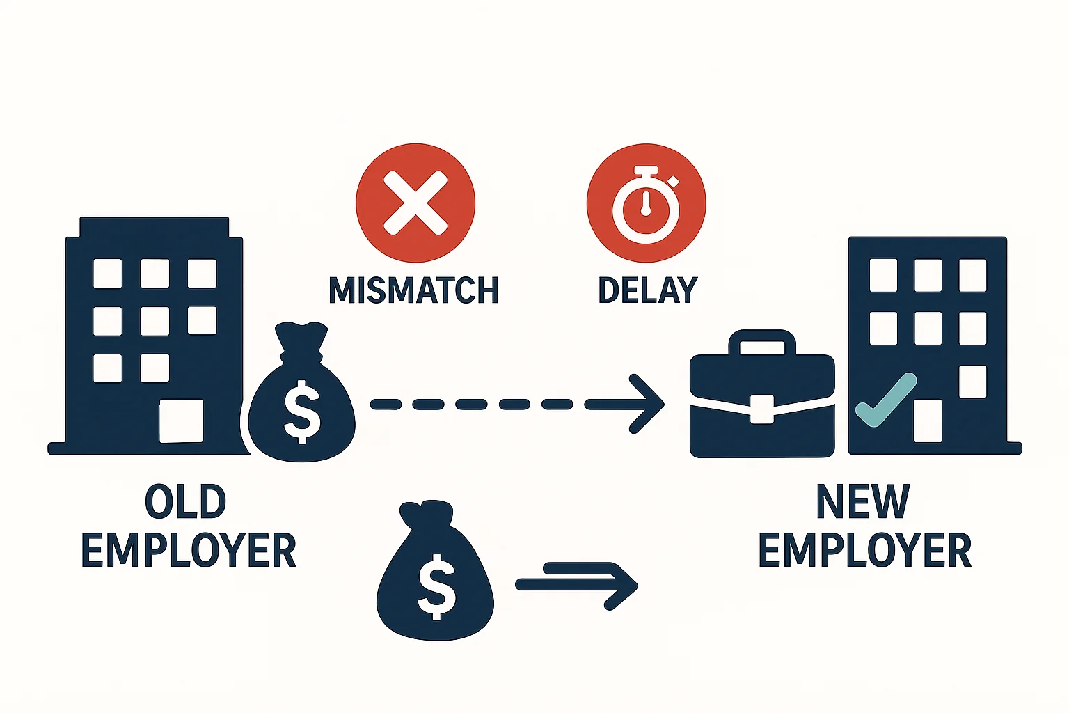 PF transfer process with potential roadblocks and smooth transfer